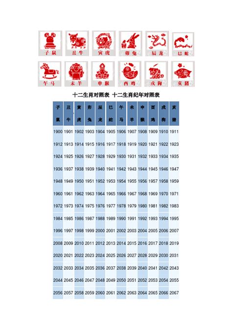 1884年生肖|十二生肖属相年份对照表（农历1900